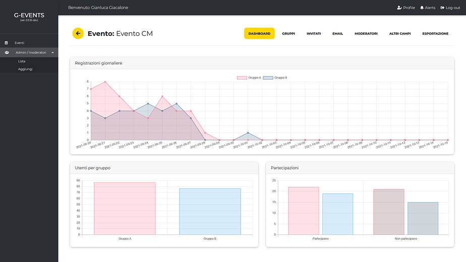 Dashboard operativa di G-Events per la gestione ospiti
